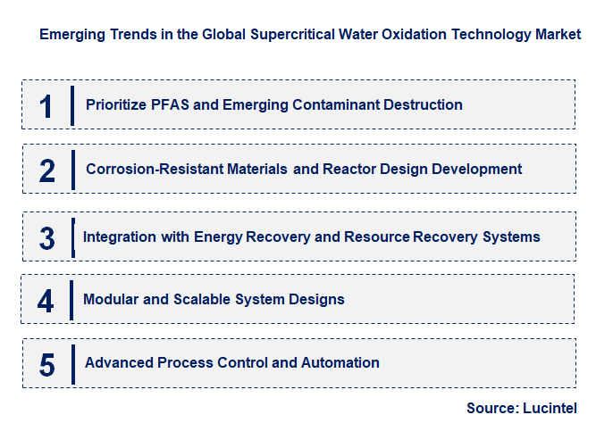 Emerging Trends in the Supercritical Water Oxidation Technology Market