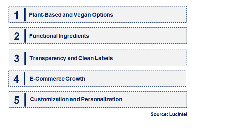 Emerging Trends in the Superfood Powder Market