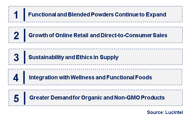 Emerging Trends in the Superfruit Powder Market