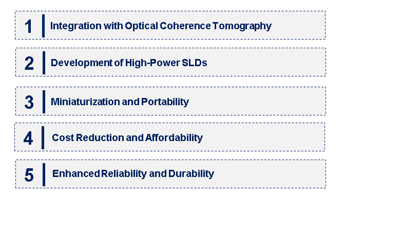 Emerging Trends in the Superluminescent Diode Market