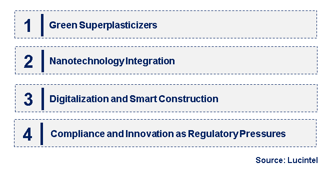 Emerging Trends in the Superplasticizer Market