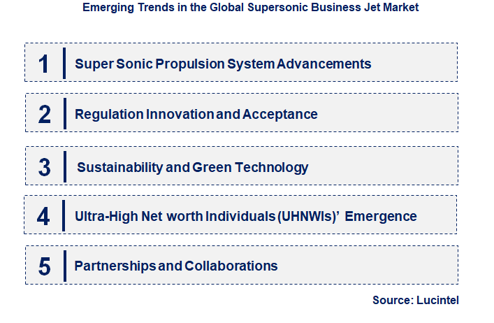 Emerging Trends in the Supersonic Business Jet Market