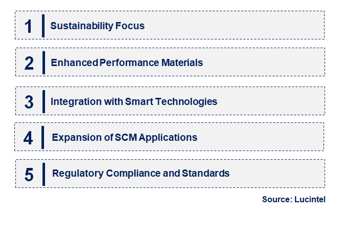 Emerging Trends in the Supplementary Cementitious Material Market