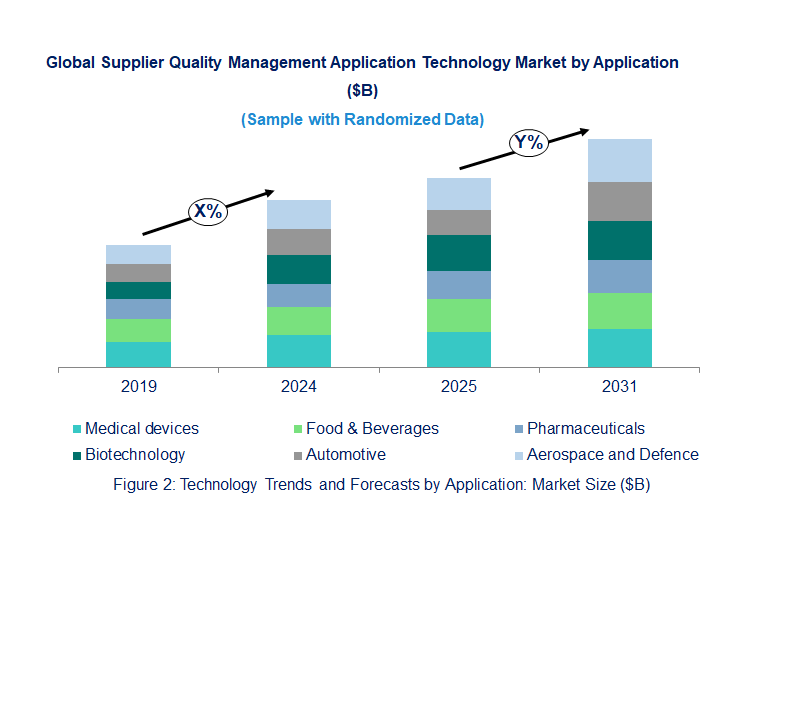 Supplier Quality Management Application Market by Application