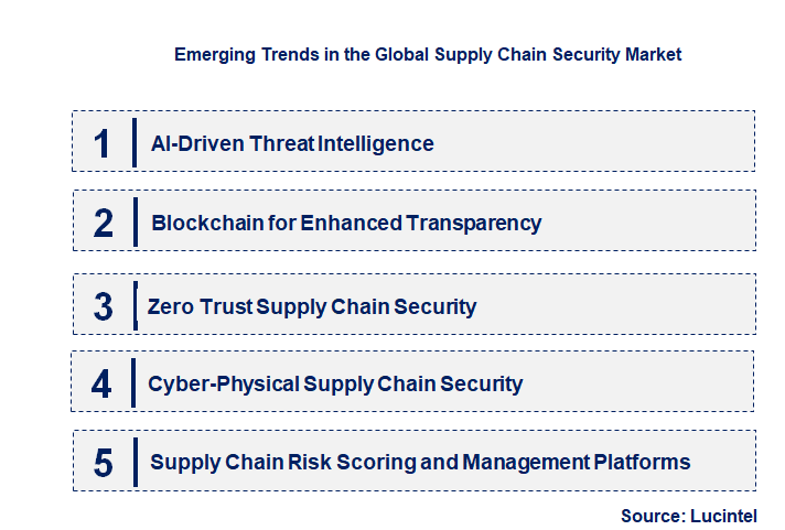 Emerging Trends in the Supply Chain Security Market