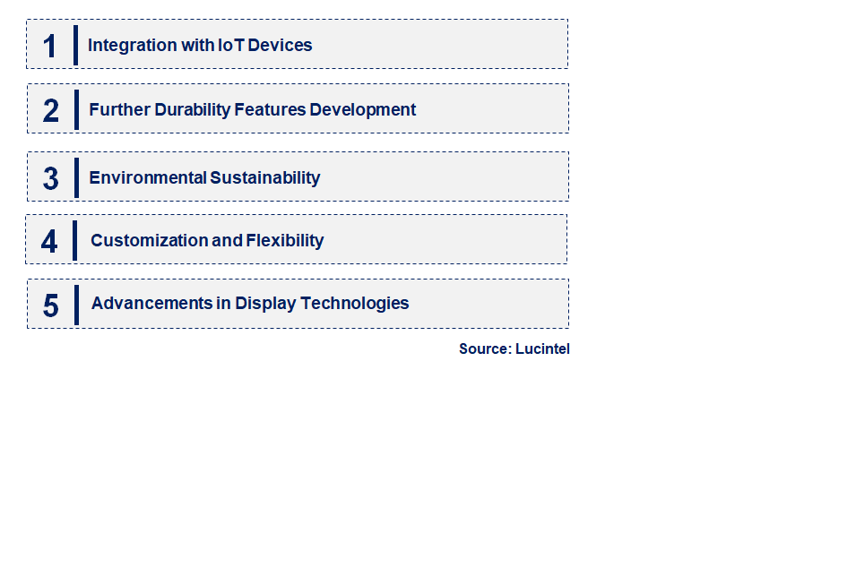 Emerging Trends in the Surface Acoustic Wave Touch Screen Market