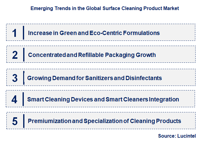 Emerging Trends in the Surface Cleaning Product Market