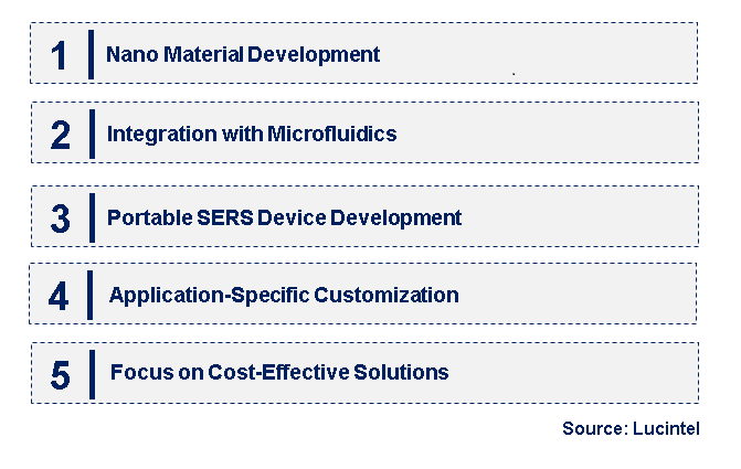 Emerging Trends in the Surface-Enhanced Raman Spectroscopy (SERS) Substrate Market