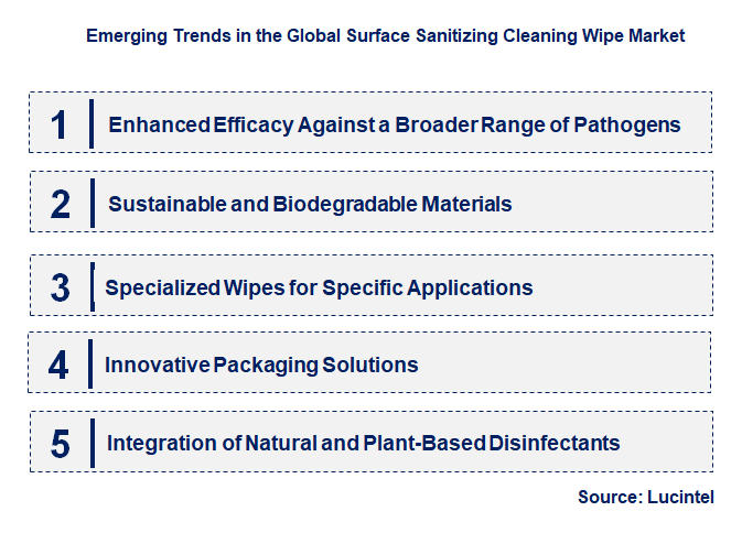 Emerging Trends in the Surface Sanitizing Cleaning Wipe Market