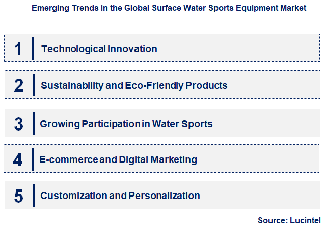 Emerging Trends in the Surface Water Sports Equipment Market