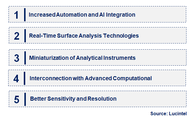 Emerging Trends in the Surface & Field Analytics Market