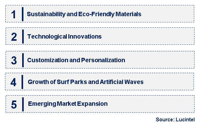 Emerging Trends in the Surfboard Market