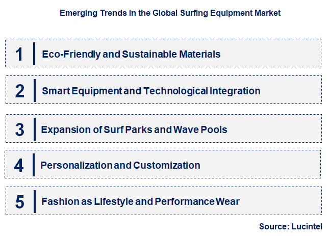 Emerging Trends in the Surfing Equipment Market