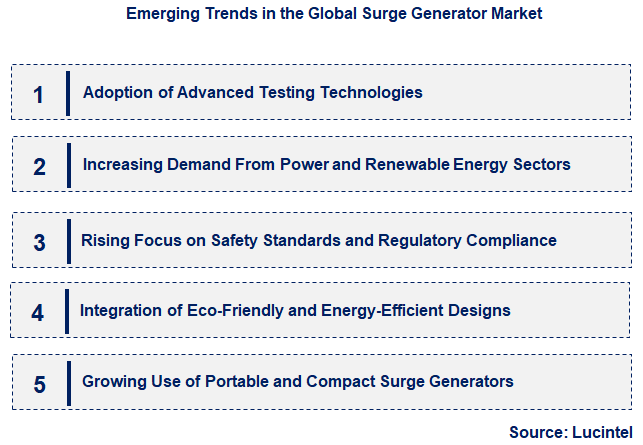 Emerging Trends in the Surge Generator Market