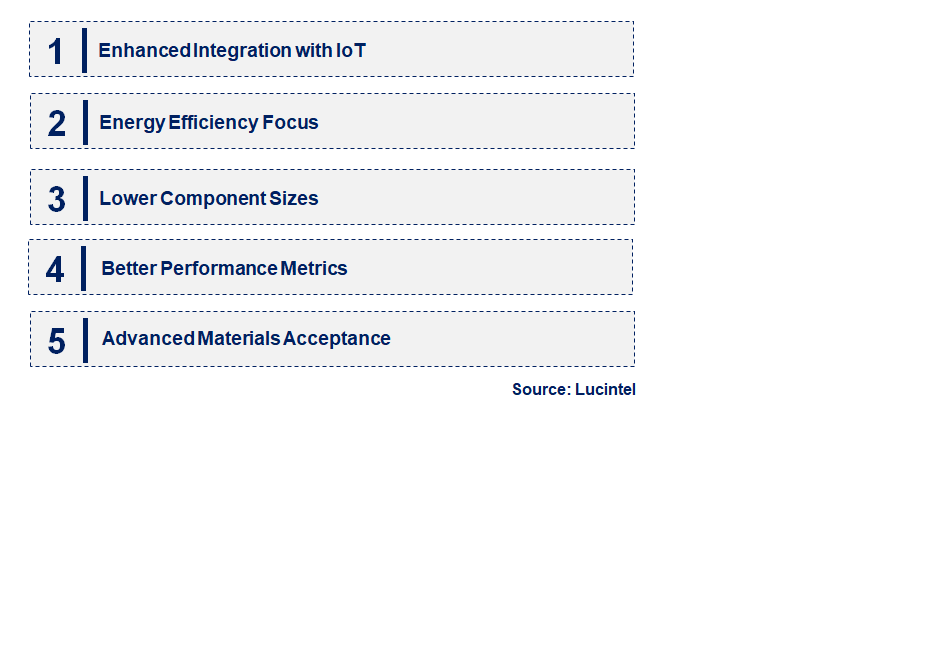 Emerging Trends in the Surge Suppression IC Market