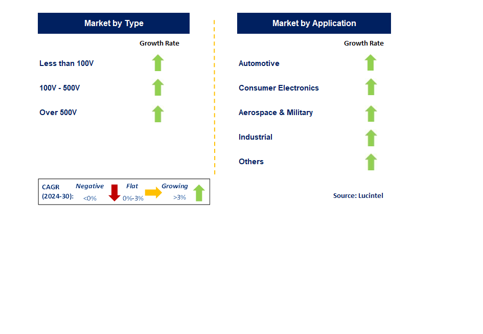 Surge Suppression IC by Segment