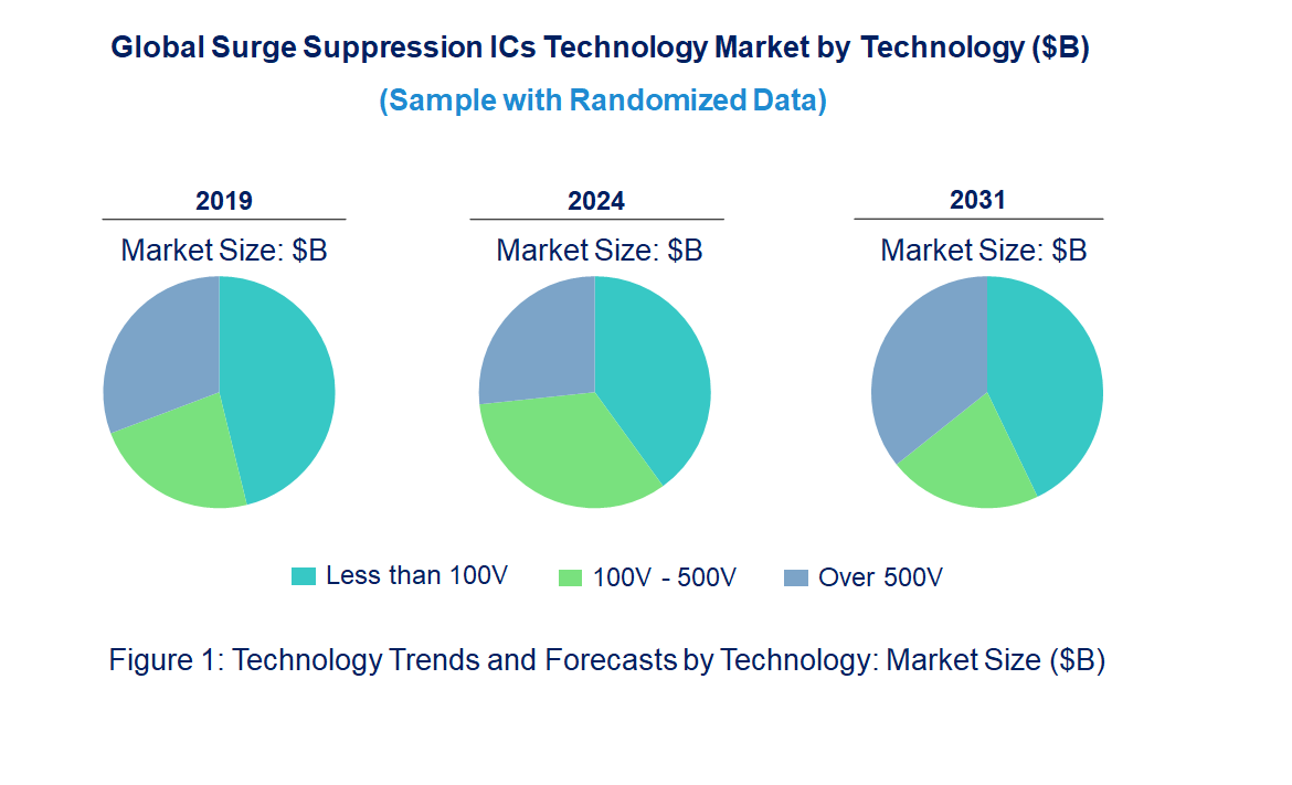Surge Suppression ICs Market by Technology