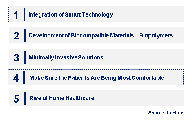 Emerging Trends in the Surgical Drainage Device Market