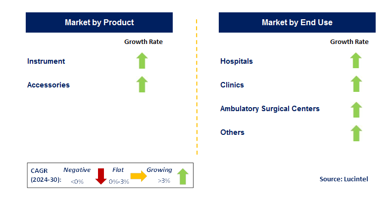 Surgical Drills by Country