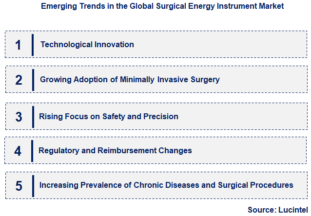 Emerging Trends in the Surgical Energy Instrument Market Emerging Trends in the Surgical Energy Instrument Market