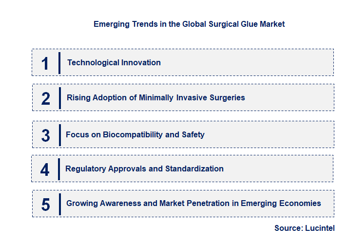 Emerging Trends in the Surgical Glue Market
