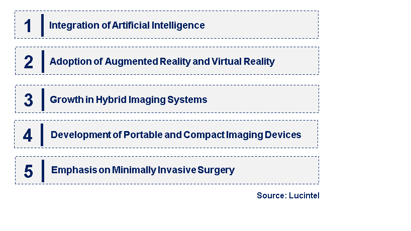 Emerging Trends in the Surgical Imaging Market