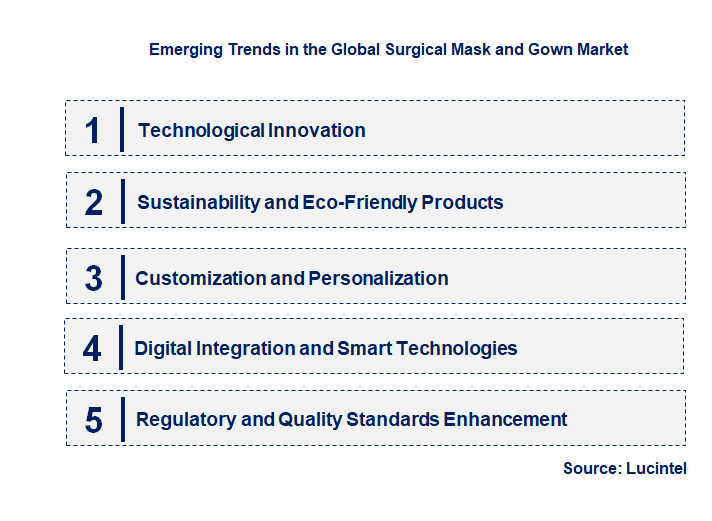Emerging Trends in the Surgical Mask and Gown Market