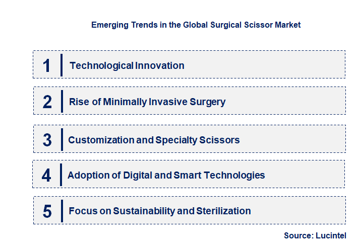 Emerging Trends in the Surgical Scissor Market