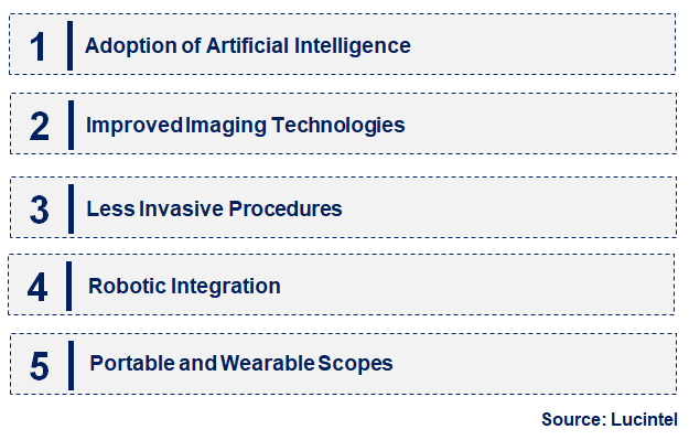 Emerging Trends in the Surgical Scopes Market