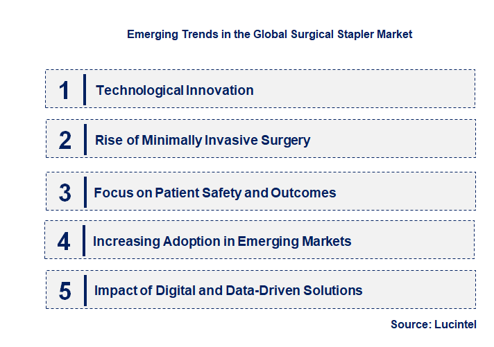 Emerging Trends in the Surgical Stapler Market