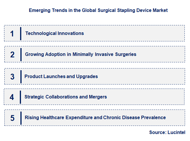 Emerging Trends in the Surgical Stapling Device Market