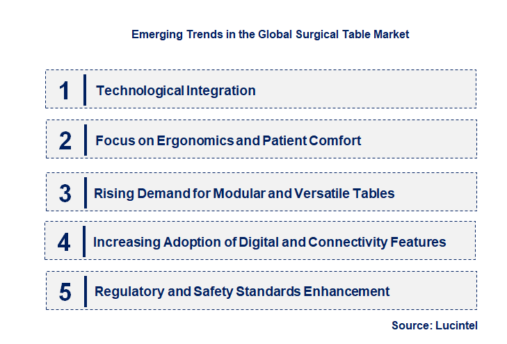 Emerging Trends in the Surgical Table Market