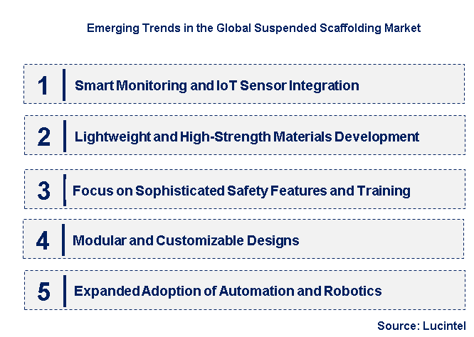 Emerging Trends in the Suspended Scaffolding Market