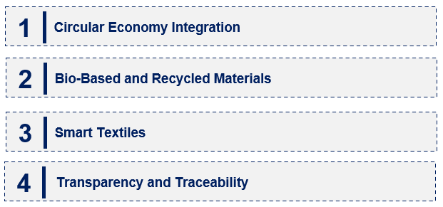 Emerging Trends in the Sustainable Fabric Market