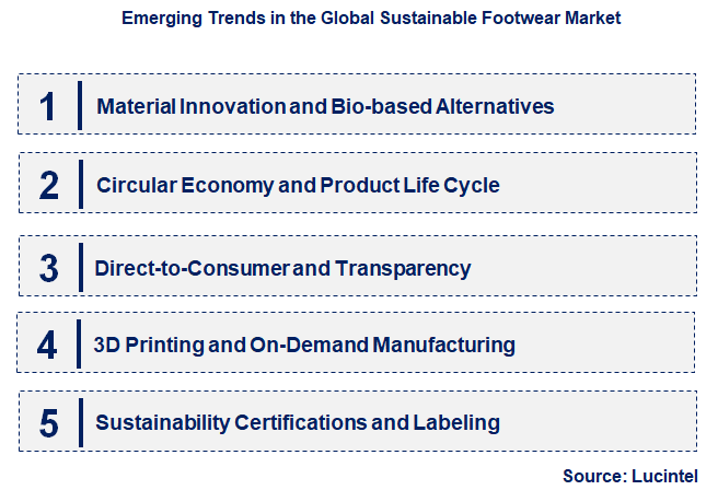 Emerging Trends in the Sustainable Footwear Market