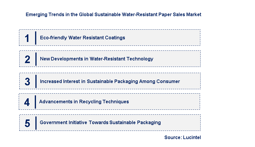 Emerging Trends in the Sustainable Water-Resistant Paper Sales Market