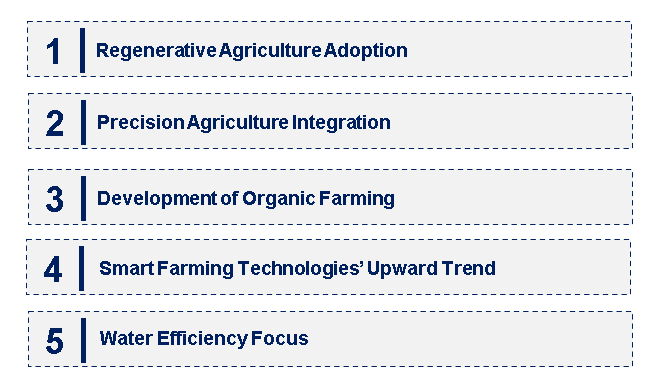 Emerging Trends in the Sustainable Agriculture Market