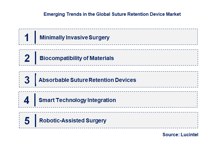 Emerging Trends in the Suture Retention Device Market