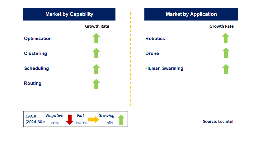 Swarm Intelligence by Segment