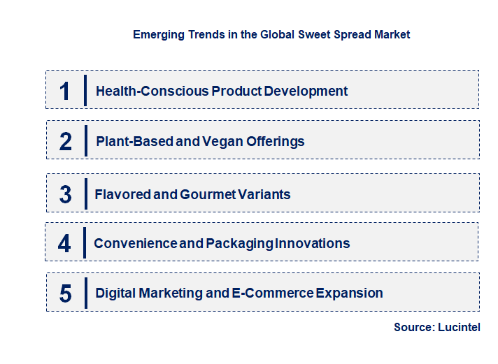 Emerging Trends in the Sweet Spread Market Emerging Trends in the Sweet Spread Market