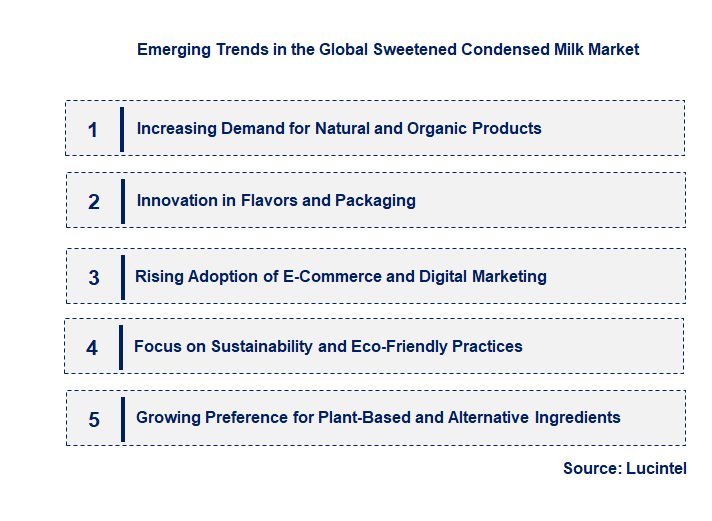 Emerging Trends in the Sweetened Condensed Milk Market