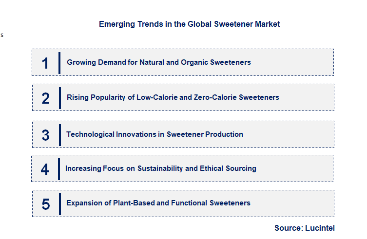 Emerging Trends in the Sweetener Market Emerging Trends in the Sweetener Market