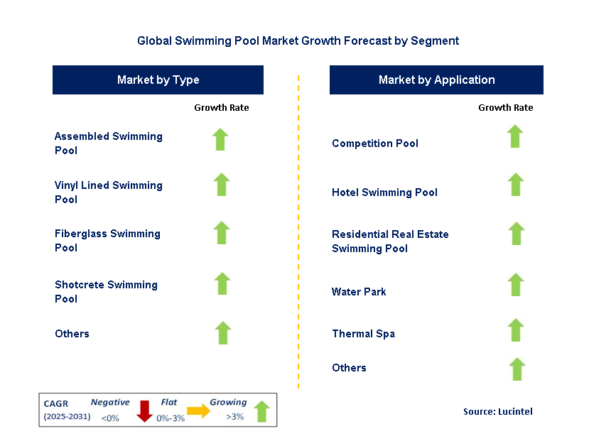 Swimming Pool Market by Segment