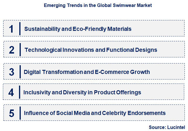 Emerging Trends in the Swimwear Market