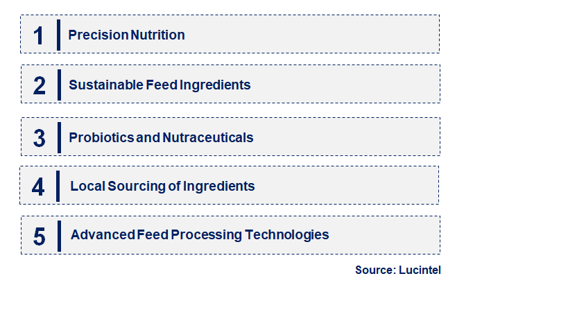 Emerging Trends in the Swine Feed Market