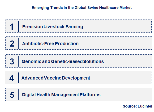 Emerging Trends in the Swine Healthcare Market