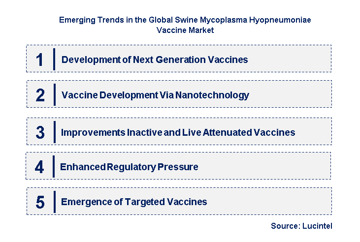 Emerging Trends in the Swine Mycoplasma Hyopneumoniae Vaccine Market