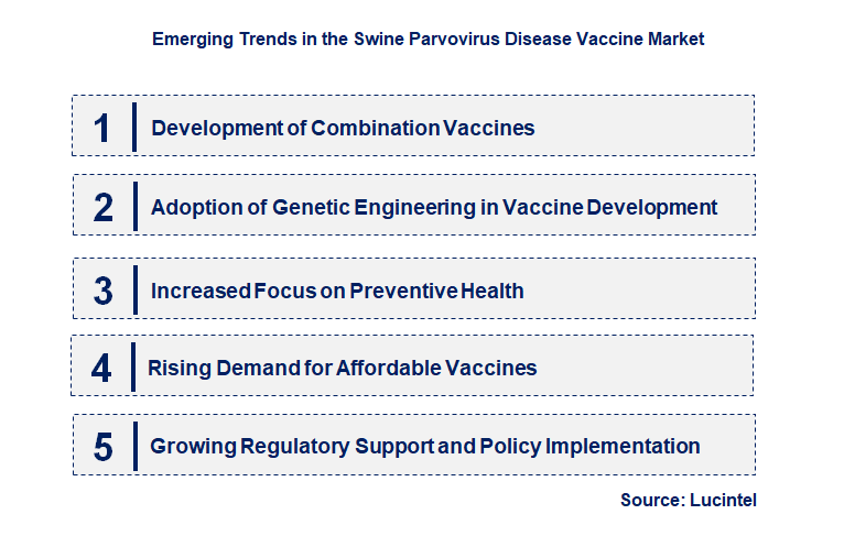 Emerging Trends in the Swine Parvovirus Disease Vaccine Market
