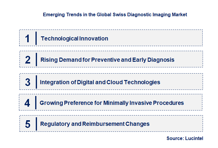 Emerging Trends in the Swiss Diagnostic Imaging Market