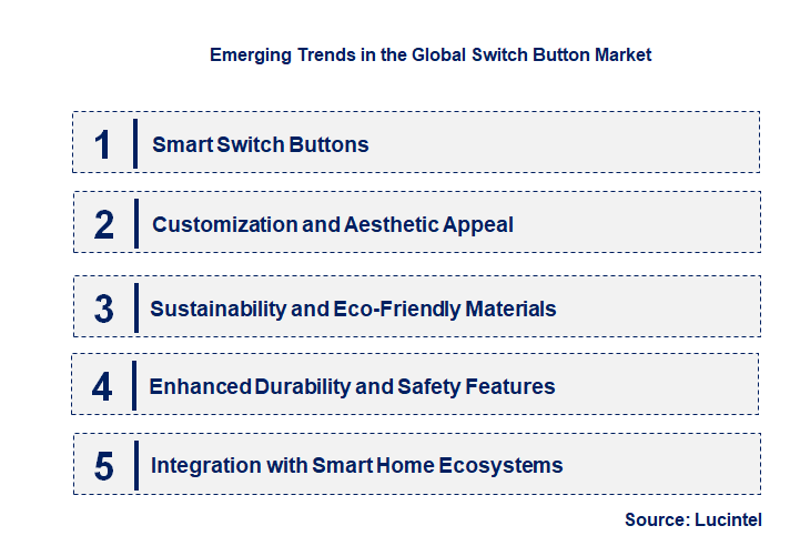 Emerging Trends in the Switch Button Market